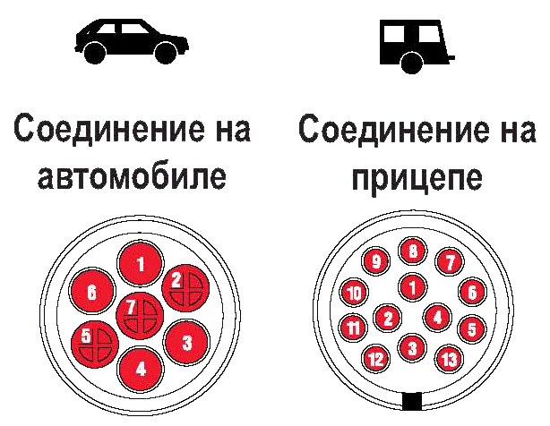 Распиновка разъема автомобильного прицепа akompany. Схема вилки и розетки прицепа легкового автомобиля. Схема подключения авто розетки к прицепу. Схема подключения вилки прицепа легкового автомобиля. Схема прицепа разъема вилка+розетка МЗСА.