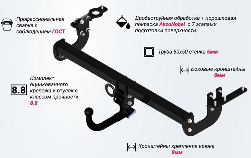 Как сделать фаркоп своими руками